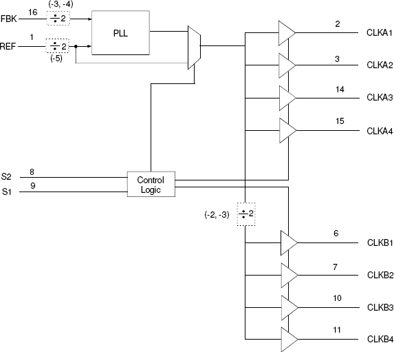 2308 - 3.3V Zero Delay Clock Multiplier | Renesas