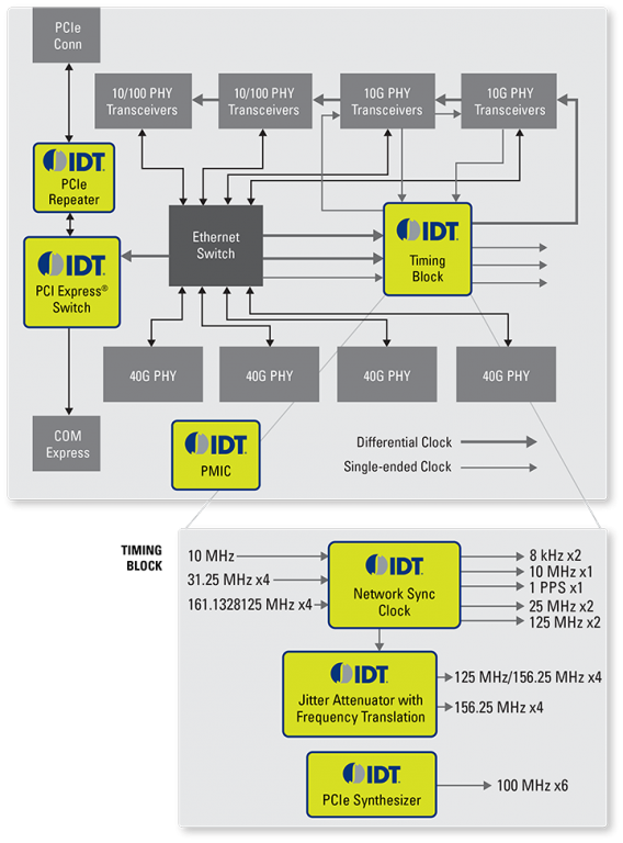 Drivers Renesas Network & Wireless Cards