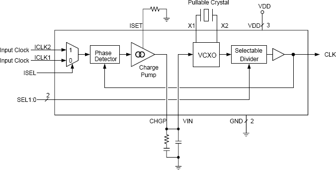 2059-02 - Block Diagram | Renesas