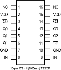 554-01A - Low Skew 1 to 4 Clock Buffer PECL In,PECL Out | Renesas