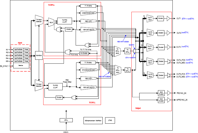 Ntp 3200 схема