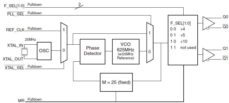 844002-01 - Block Diagram | Renesas