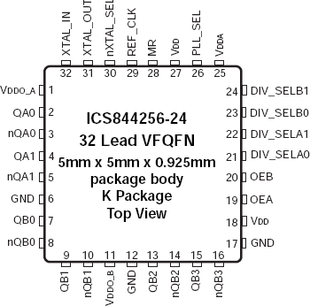 844256-24 - Pinout | Renesas