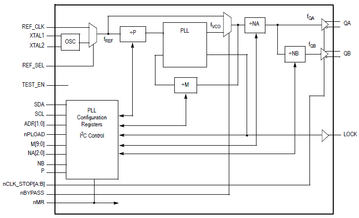 8v43fs92432 - Block Diagram 