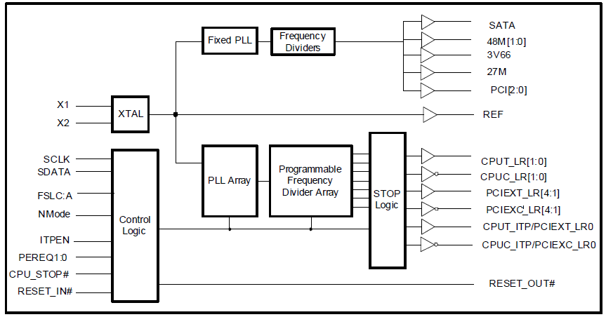 9um709 Ultra Low Power Programmable Main Clock For Via Vx900 Chipset Renesas