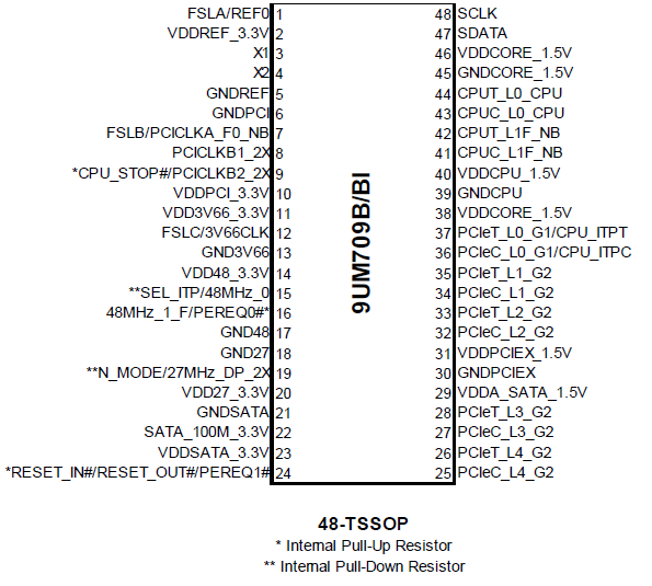 9um709 Ultra Low Power Programmable Main Clock For Via Vx900 Chipset Renesas