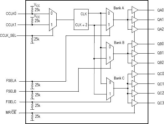 MPC9446 - Block Diagram | Renesas