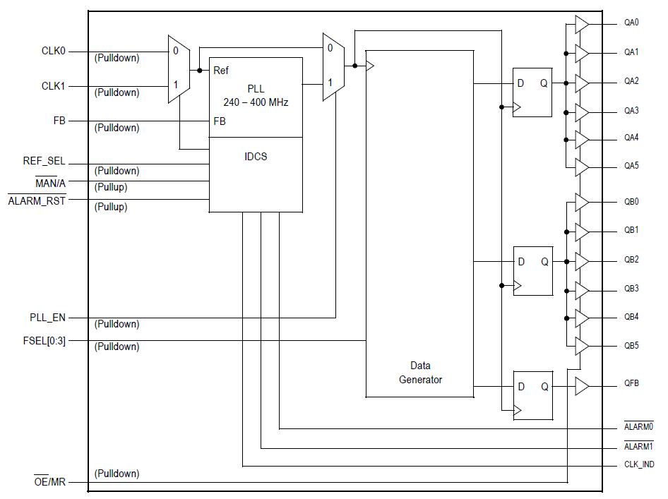 MPC9893 - 3.3V, 1:12 LVCMOS PLL CLOCK GENERATOR | Renesas