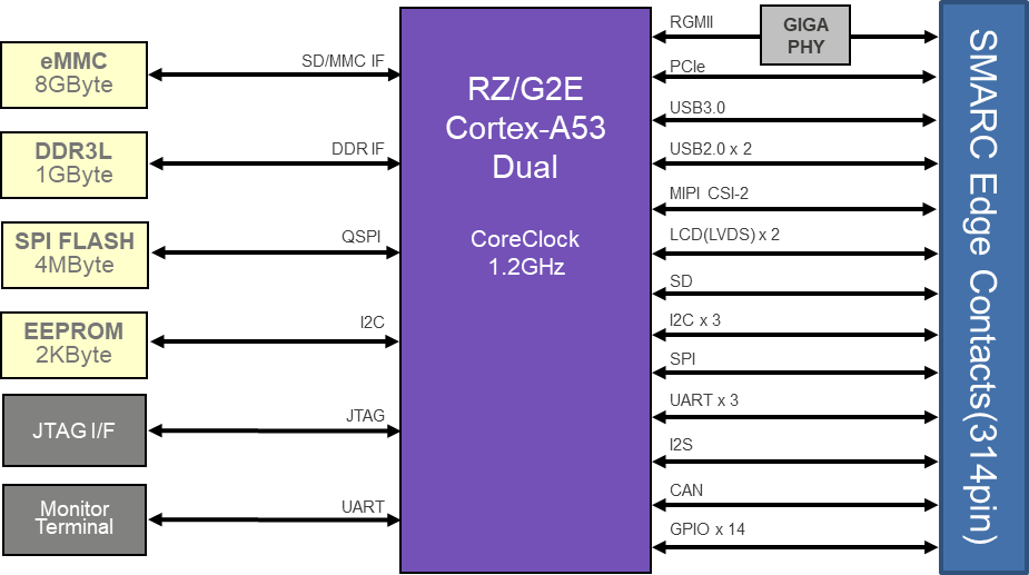 株式会社アルファプロジェクト Asmarc Rz G2e Renesas