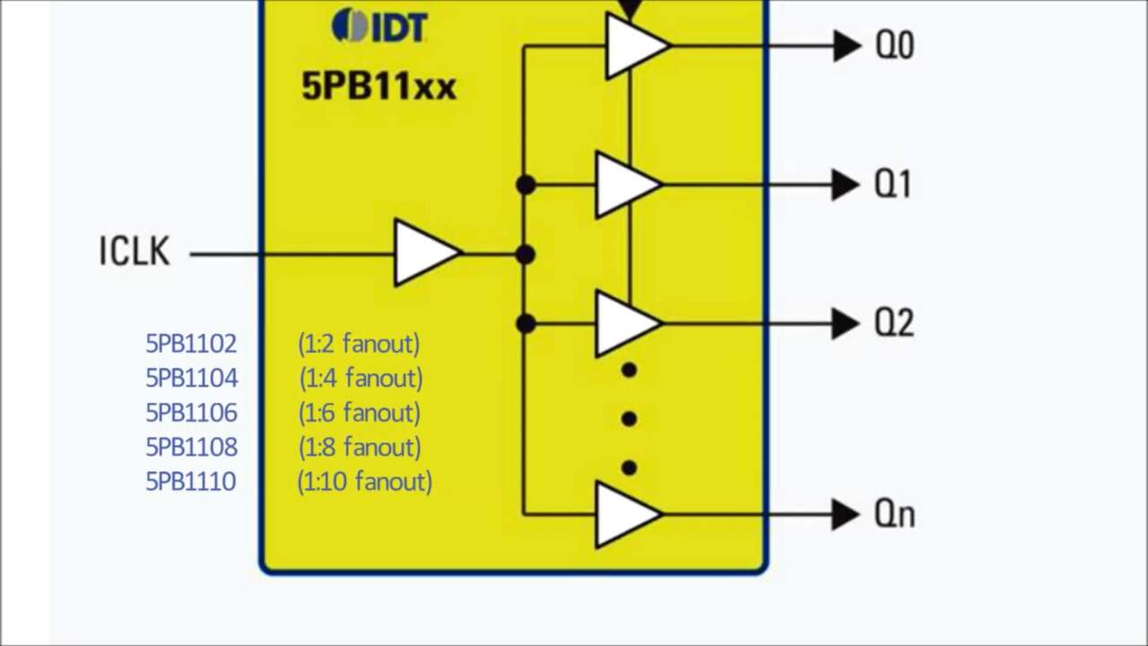 5PB1102 - 1.8V to 3.3V 1:2 LVCMOS High Performance Clock Buffer 