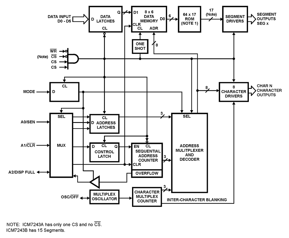 ICM7243 Functional Diagram | Renesas