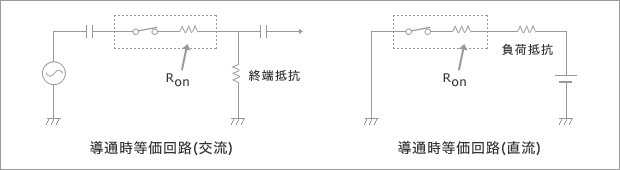 2-9. オン抵抗:Ron(Ω)