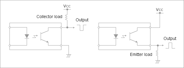 How Photocouplers / Optocouplers Are Used | Renesas