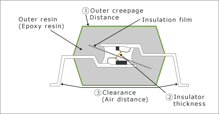 8-pin SDIP (Shrink Dual Inline Package)