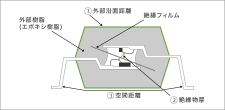 8-pin SSOP (Shrink Small Outline Package)