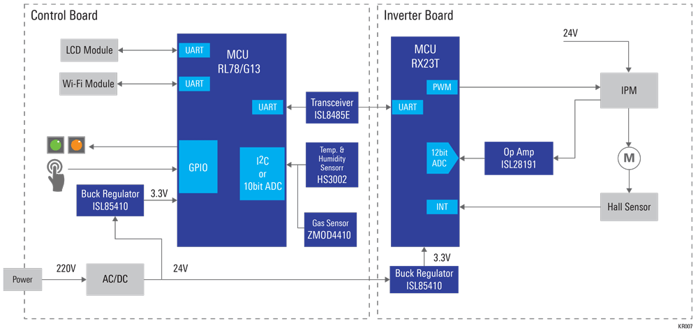 Air Duct System | Renesas