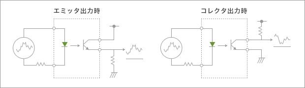 2.アナログ直流信号伝達（スイッチングレギュレータの誤差帰還回路など）
