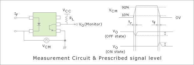 Common Mode Transient Immunity:CM(kV/µs)