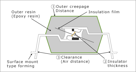 6-pin SDIP (Shrink Dual Inline Package)