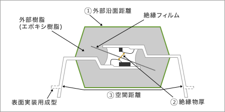 6-pin SDIP (Shrink Dual Inline Package)