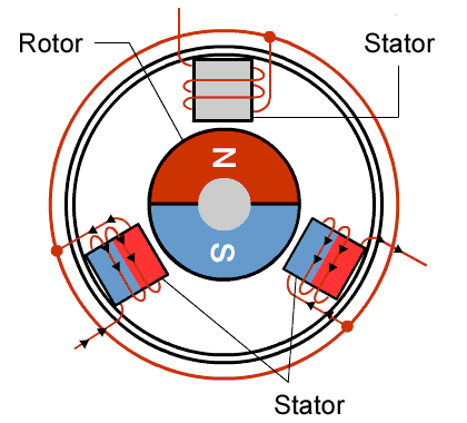 brushless electric motor diagram