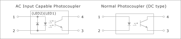 Figure 1. Differences in Internal Connection