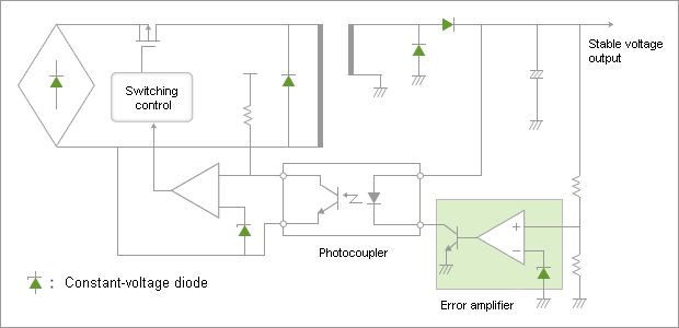 Figure 13 Example of Using a Photocoupler in a Switching Regulator