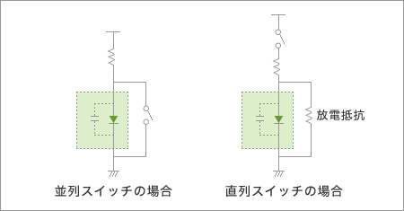 発光・端子間容量:Ct(pF)