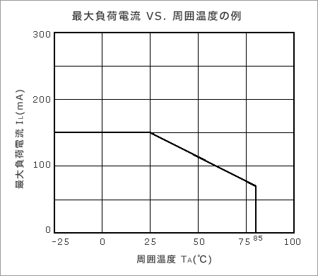 1-9. 出力側・負荷電流:IL(mA)