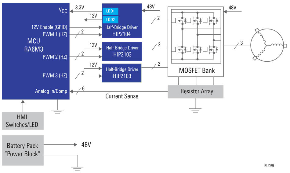 Motor Control For Power Tools Renesas