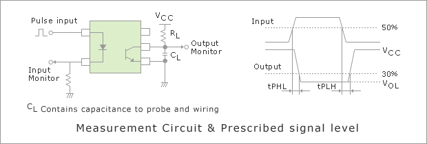 Propagation Delay Time:tP(µs)