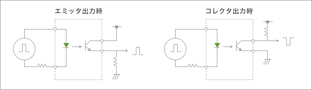 1.パルス伝達（一般的なディジタル回路）