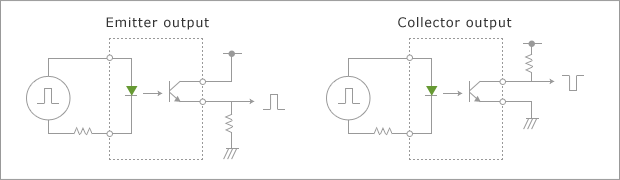 1.Pulse transmission (in conventional digital circuits)