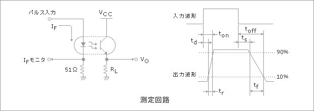 立ち上がり／立ち下がり時間:tr, tf(μs)