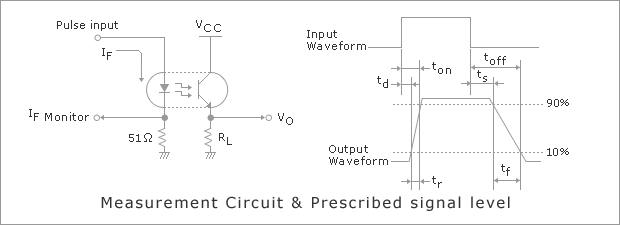 Rise Time/ Fall Time:tr, tf(µs)