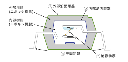 5-pin SOP (Small Outline Package)