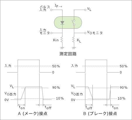 2-1. 動作時間、復旧時間:ton, toff(ms)