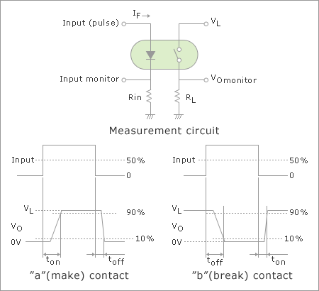 Solid State Relay (OCMOS FET) Specifications | Renesas