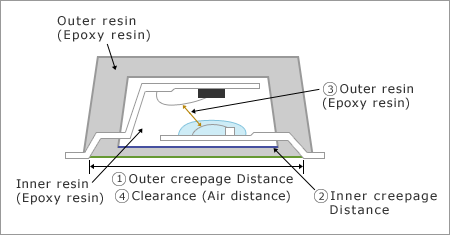 4-pin mini flat-lead