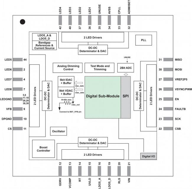 IW7019 Functional Block Diagram | Renesas