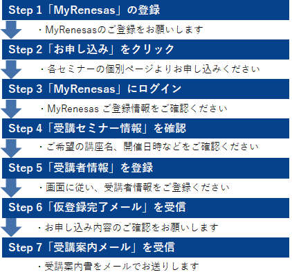 セミナーお申し込み手順