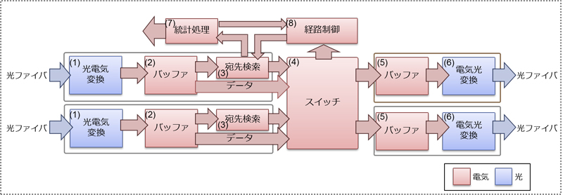 20140304-fig1-ja