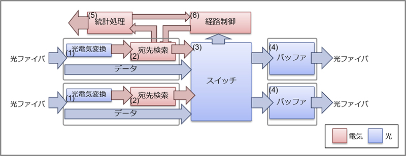 20140304-fig2-ja