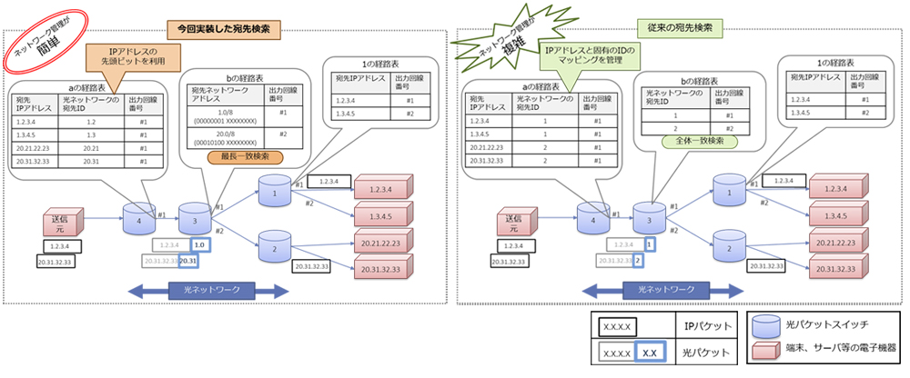 20140304-fig3-ja