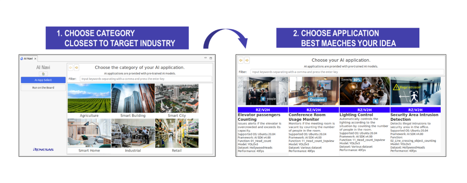 2 AI application and model