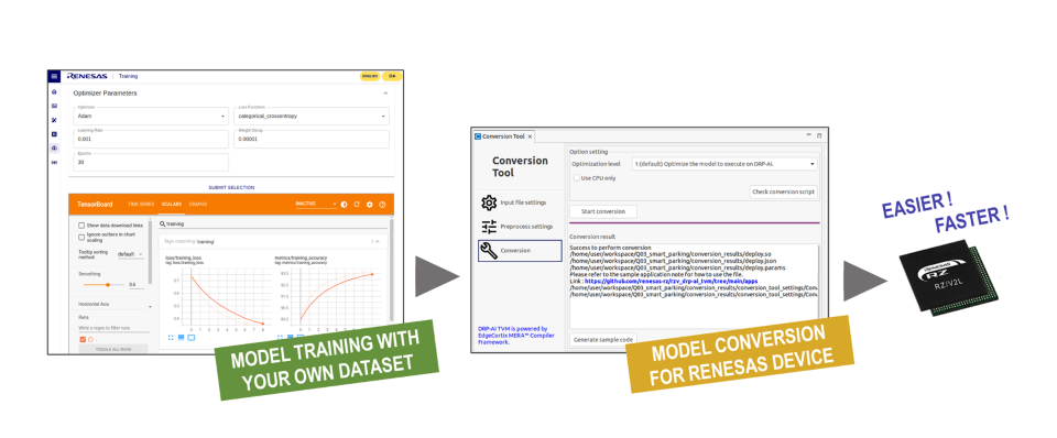 3 AI model training