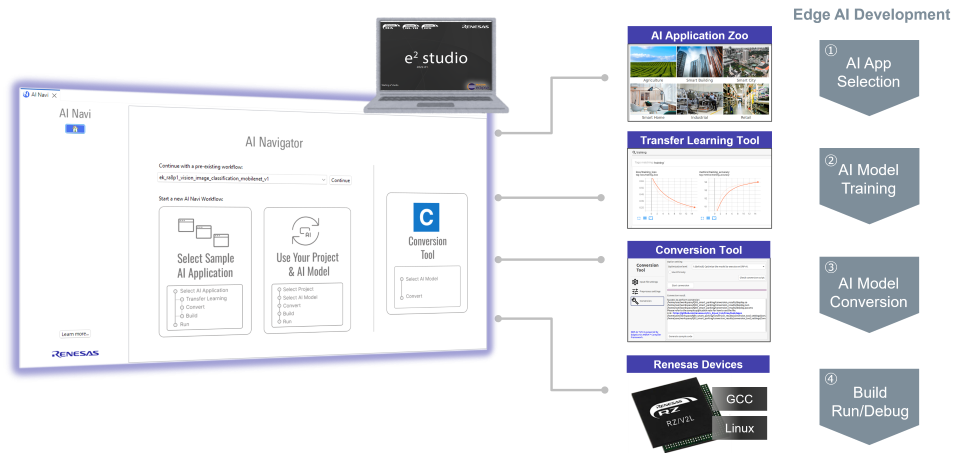 AI Navigator AI Navigator