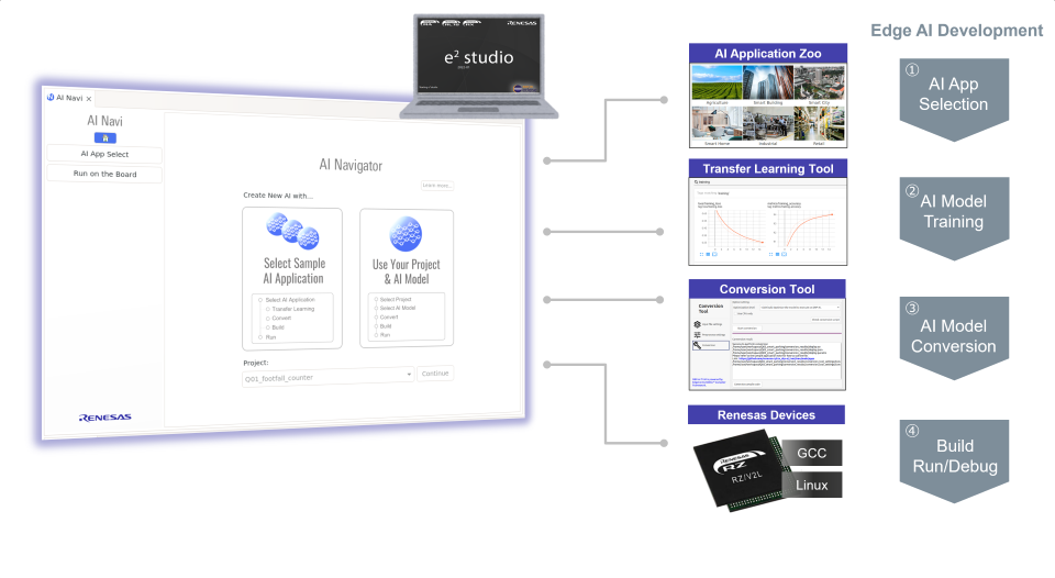 Edge AI Development