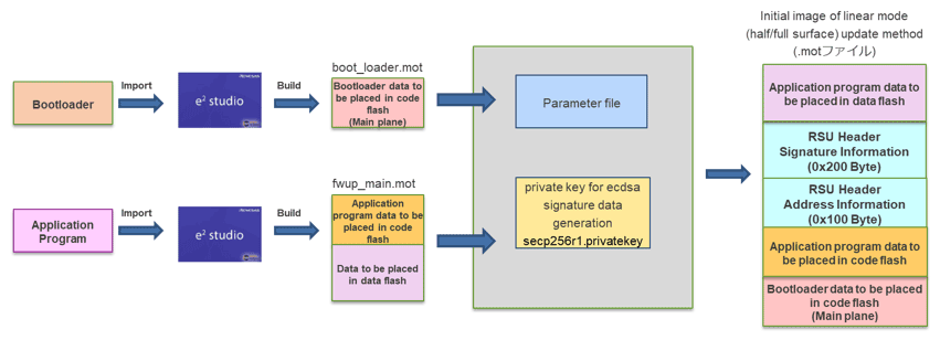 Generate initial image (Linear mode)