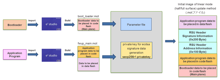 Generate initial image (Dual-bank mode)